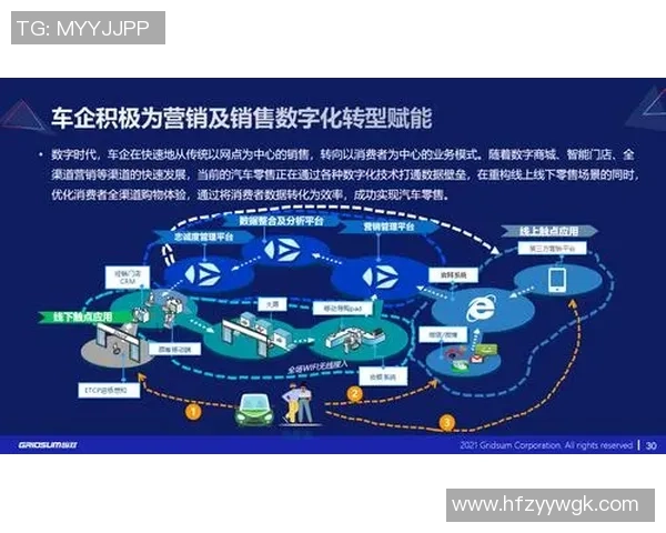 重磅专题：探索IG平台在数字时代的创新转型与未来发展趋势